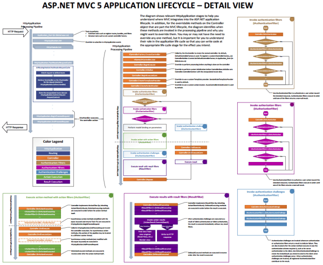 Lifecycle PDF Link