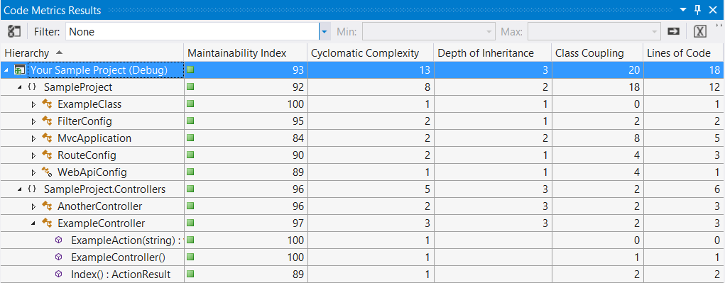 An example of some code metrics